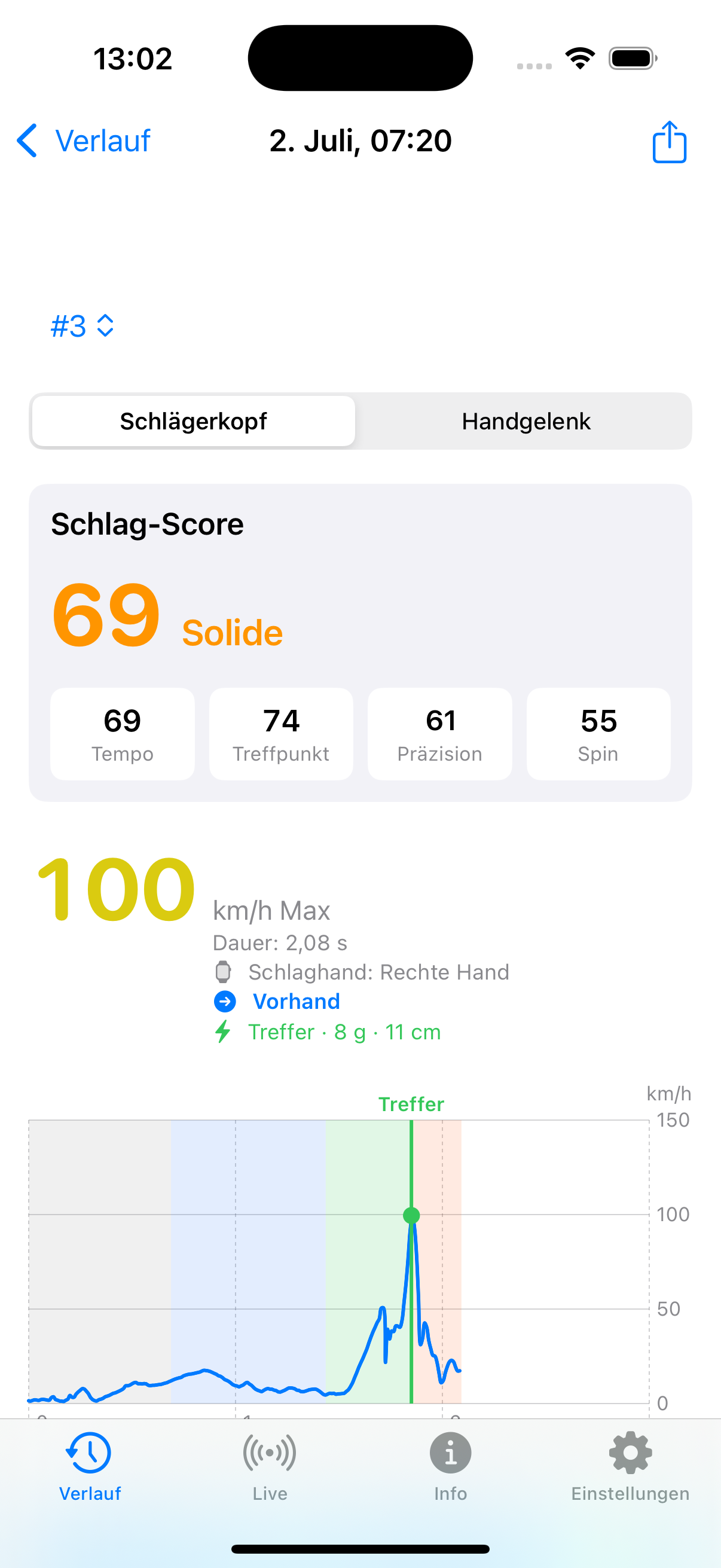 MyPowerTennis Stroke Score view on iPhone
